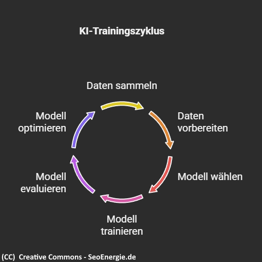 Wie trainiert man eine selbst erstellte KI_ - visual selection